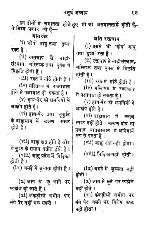 Raktachaap ( Blood Pressure)